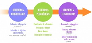 Planificación-de-actividades-con-TIC