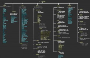 linux-file-system-hierarchy-linux-file-structure-optimized