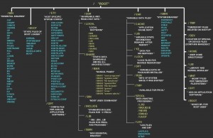 linux-file-system-hierarchy-linux-file-structure-optimized