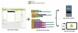 Appinventor-diagrama