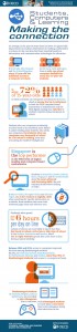 Students-Computers-Learning-Making-the-Connection-Infographic