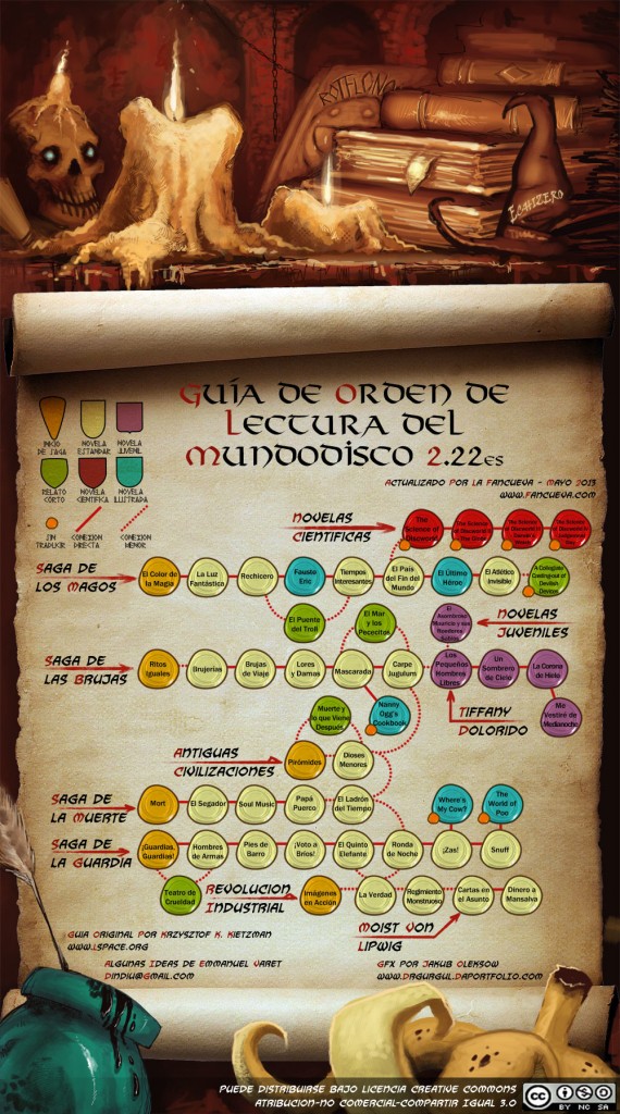 guia-de-orden-de-lectura-del-mundodisco-es-2-22-2